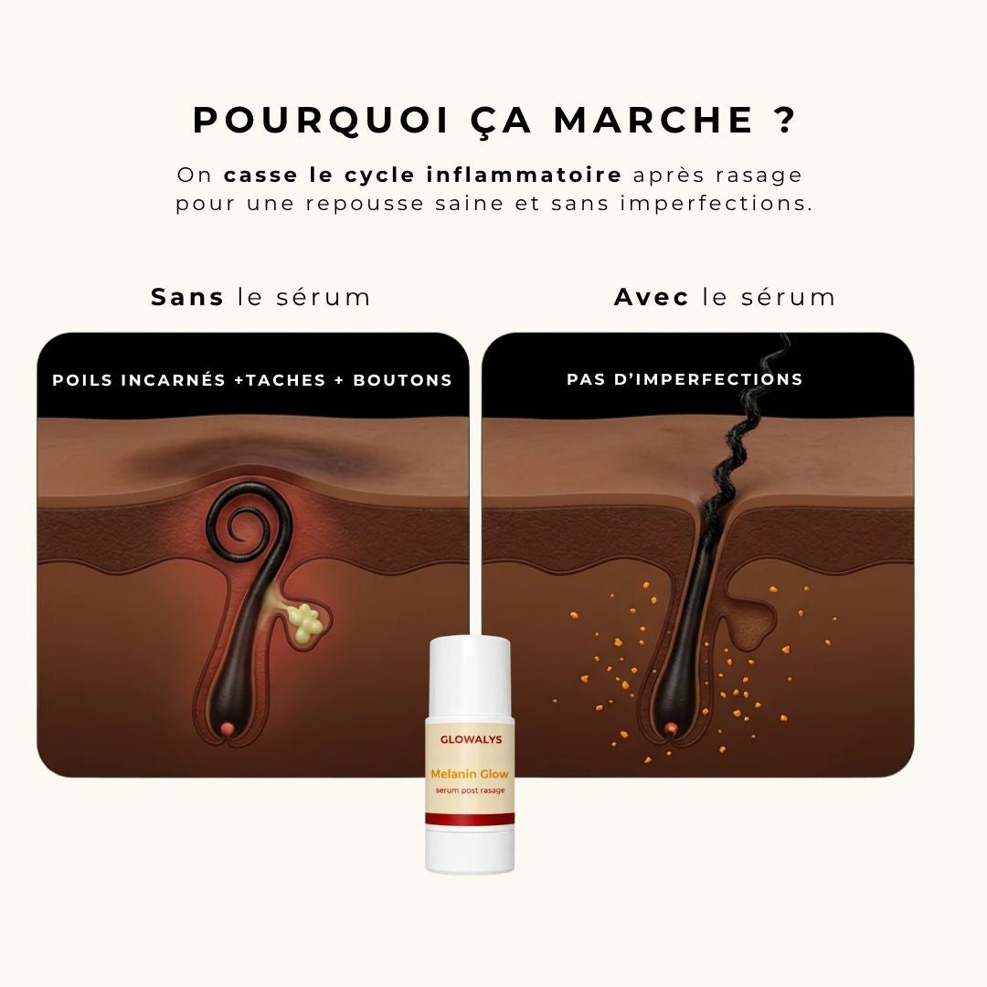 Melanin Glow - Sérum anti poils incarnés